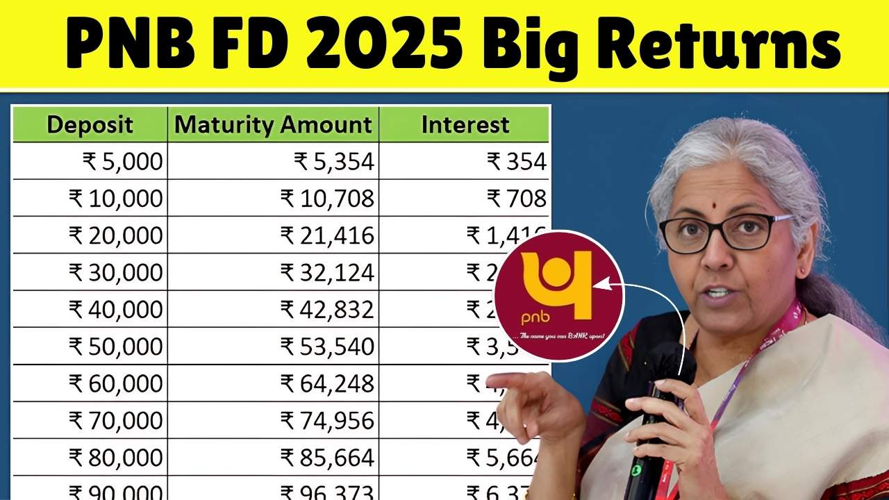 PNB FD 2025 Returns Explained: Safe Investment with Assured Growth