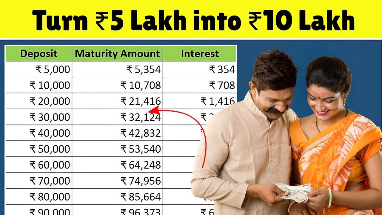 Post Office KVP 2025: Turn ₹5 Lakh into ₹10 Lakh – Maturity & Interest Explained