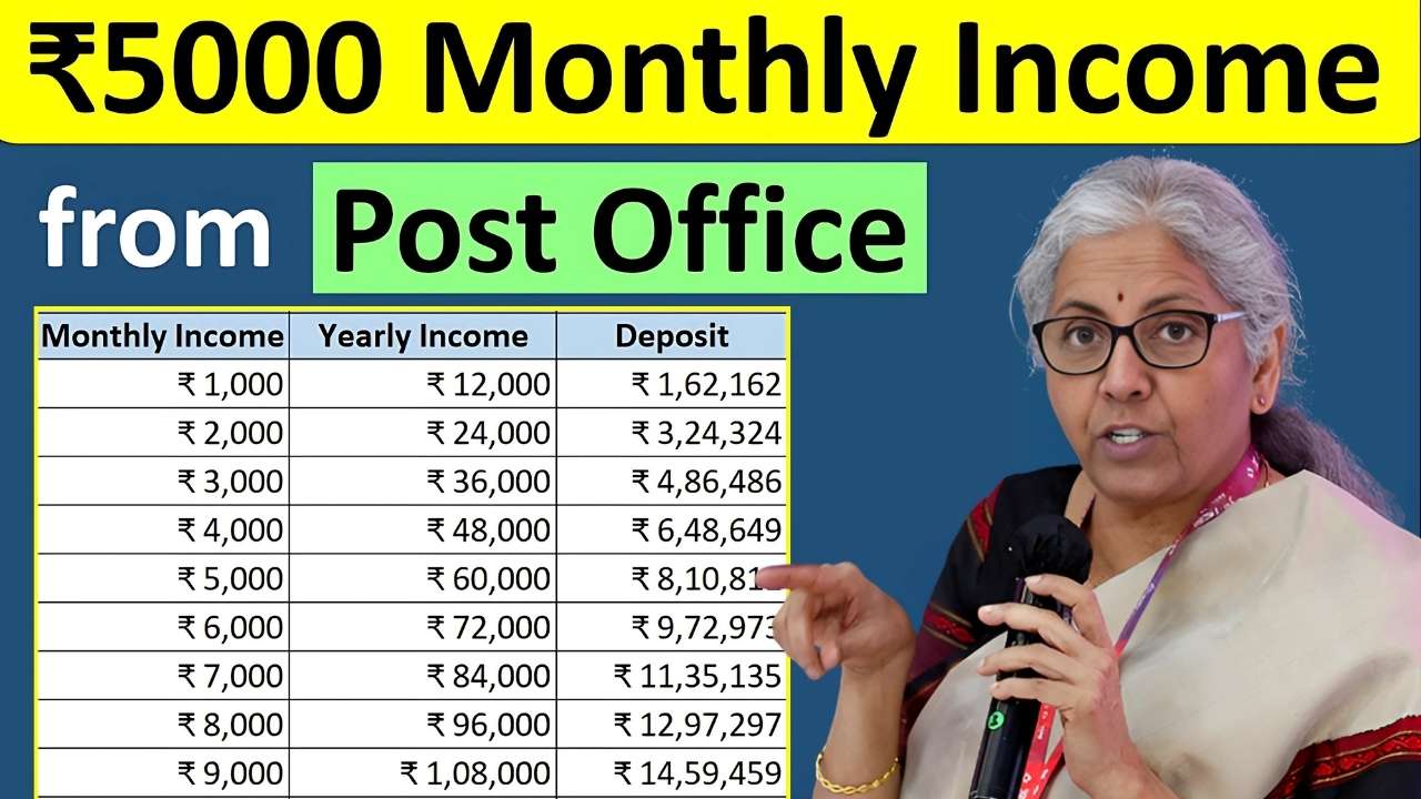 Secure ₹5,000 Every Month in 2025 with Post Office Monthly Income Scheme