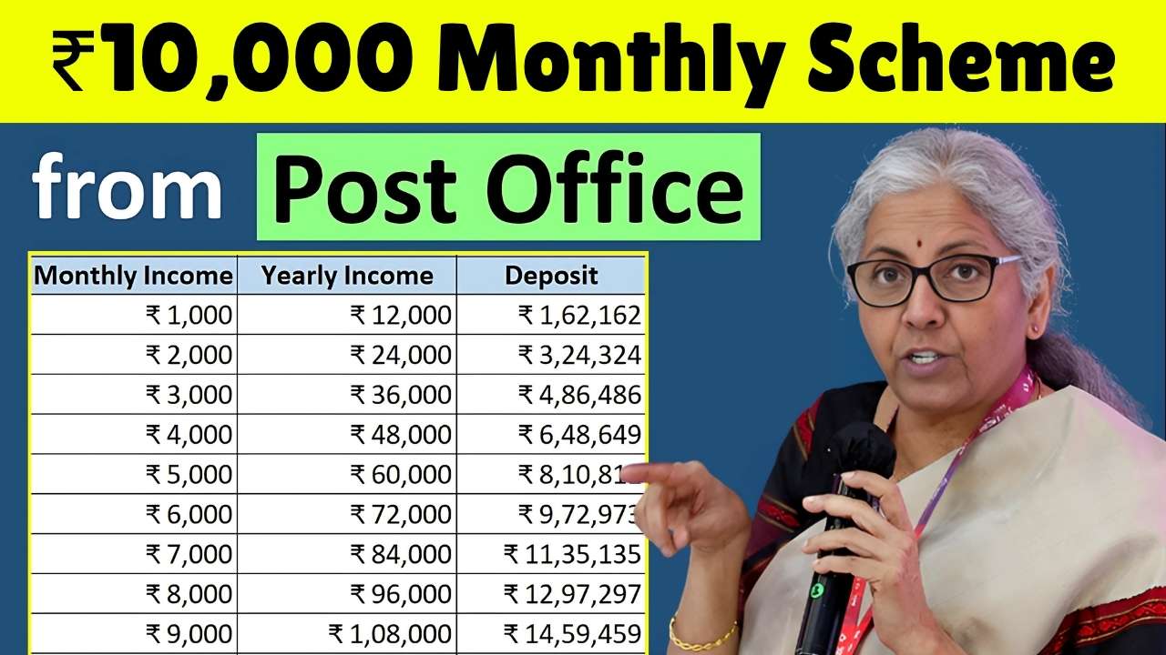 Post Office RD Scheme 2025: Invest ₹10,000 Monthly to Get ₹7.13 Lakh in 5 Years – Full Details