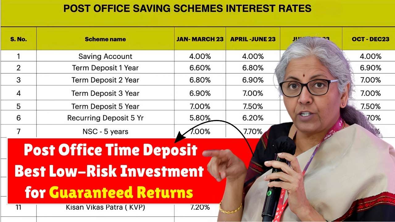 Post Office Time Deposit 2025 – Best Low-Risk Investment for Guaranteed Returns