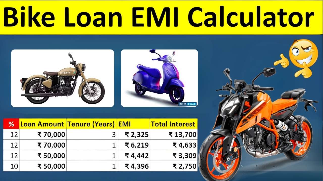 ₹2 Lakh Bike Loan EMI Calculator 2025: Find the Best Plan for You