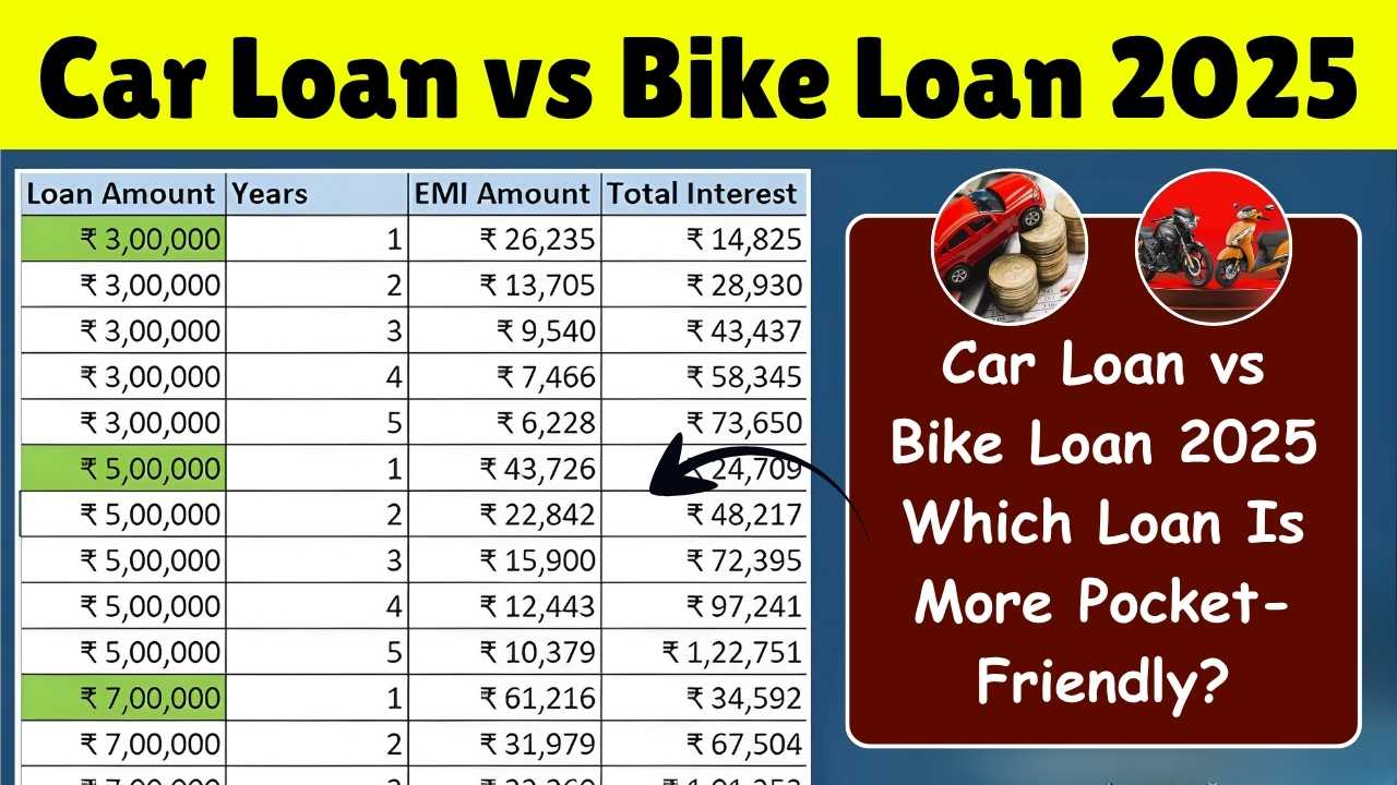 Car Loan vs Bike Loan: Which One Saves You More in EMI & Interest in 2025?