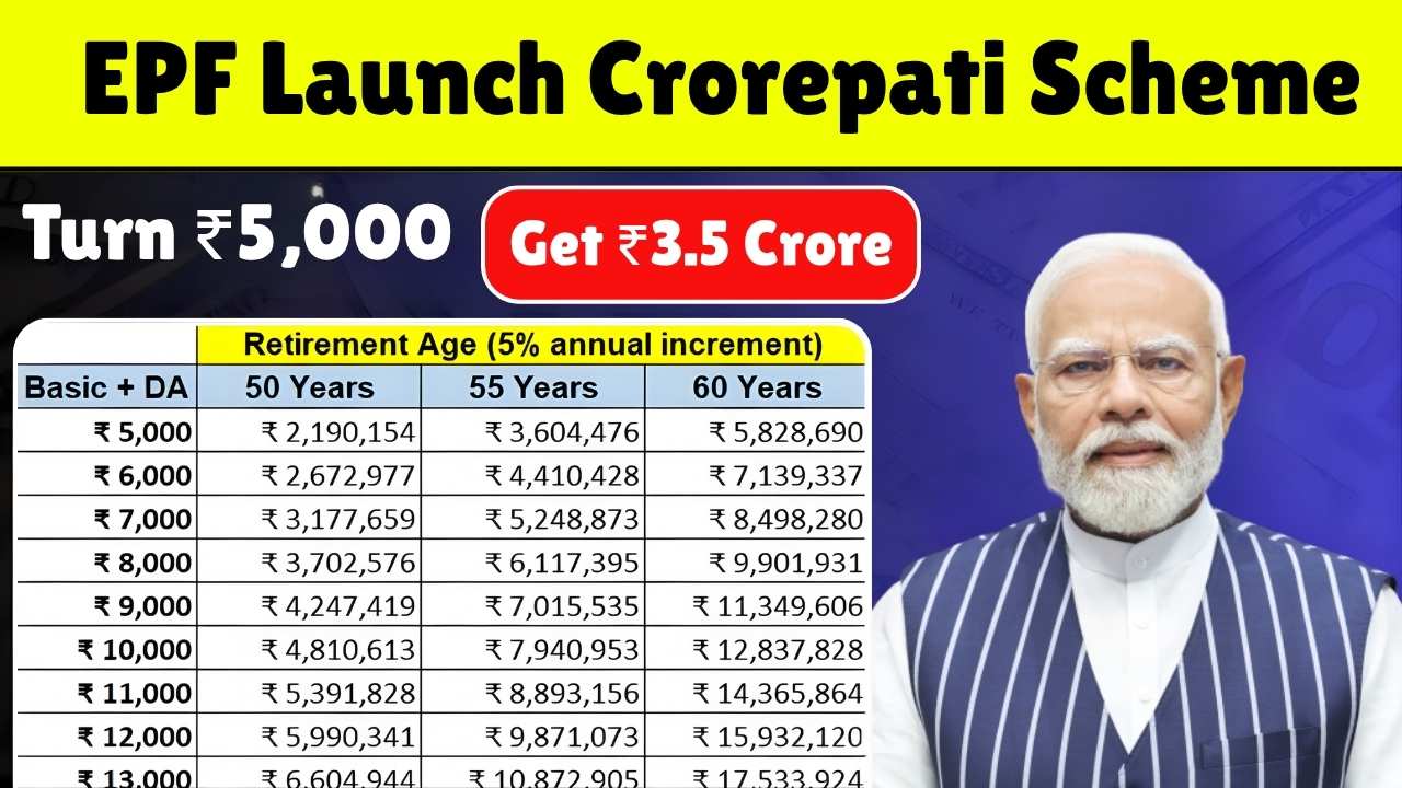 EPF 2025: The Smart Way to Build ₹3.5 Crore from Just ₹5,000/Month