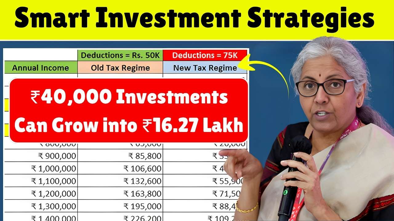 How Annual ₹40,000 Investments Can Grow into ₹16.27 Lakh Over Time