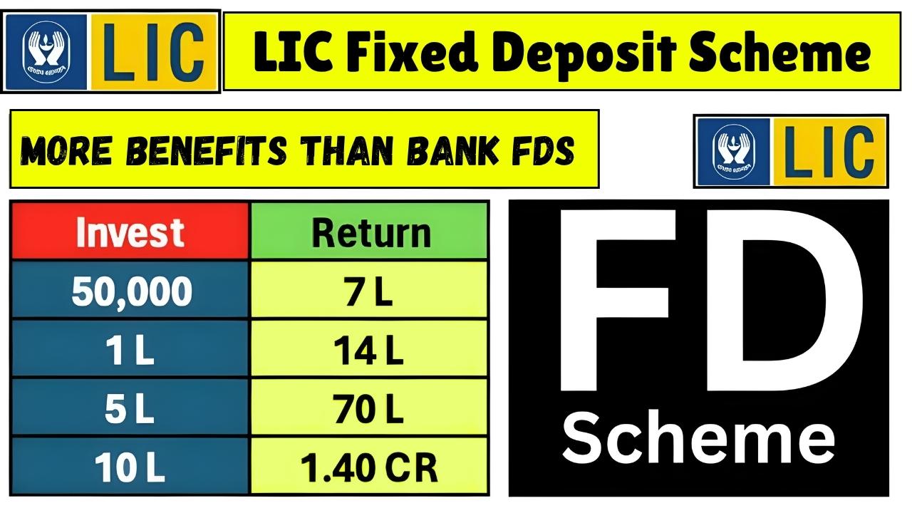 LIC FD Plan 2025: How to Turn ₹1 Lakh into a Steady Monthly Income
