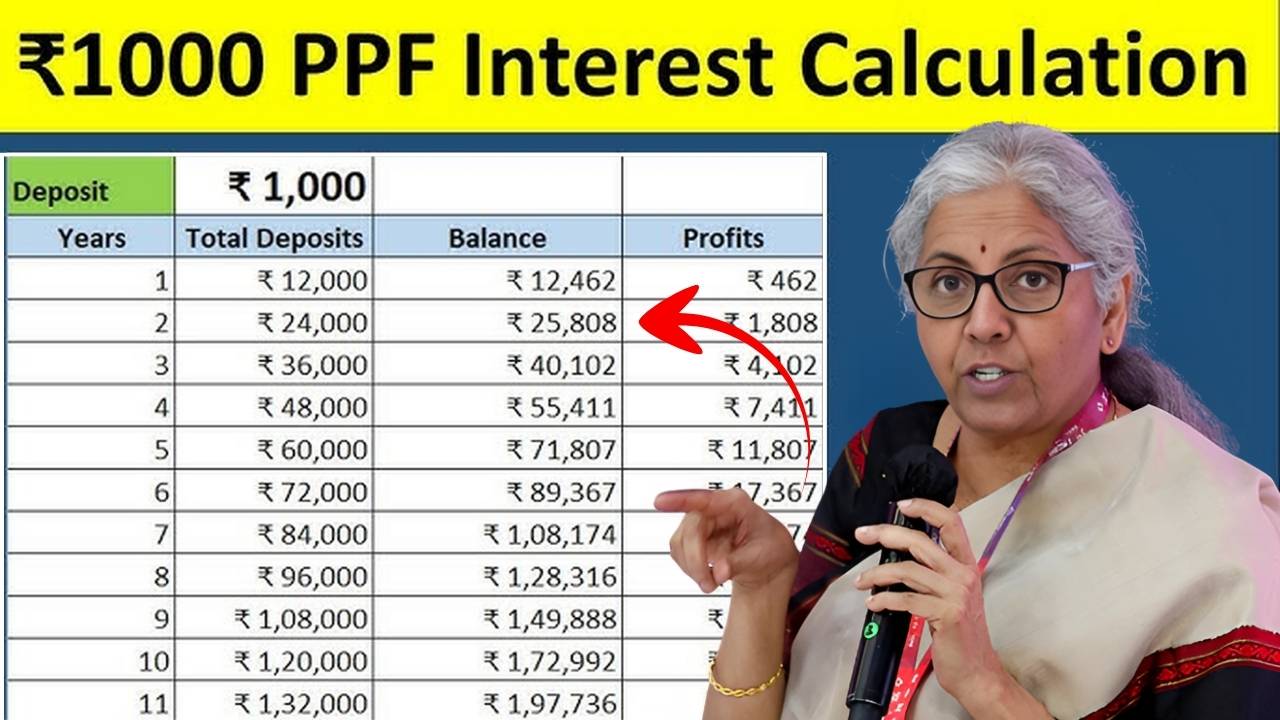 Post Office PPF 2025: Latest Interest Rates, Tax Benefits, and Key Advantages
