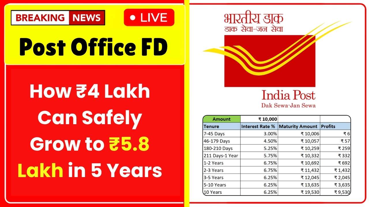 Post Office FD: How ₹4 Lakh Can Safely Grow to ₹5.8 Lakh in 5 Years