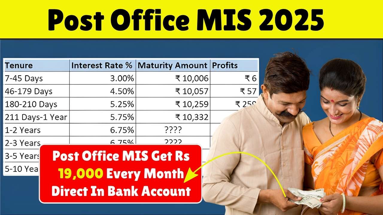 Post Office MIS 2025: Earn Guaranteed Monthly Income Safely
