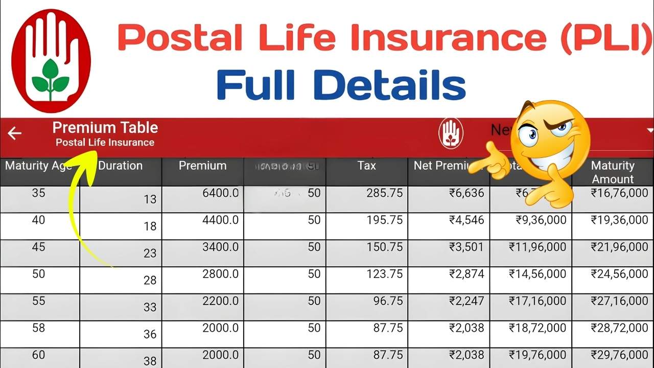 Post Office Money Back Policy 2025: Guaranteed Returns & Life Cover Explained