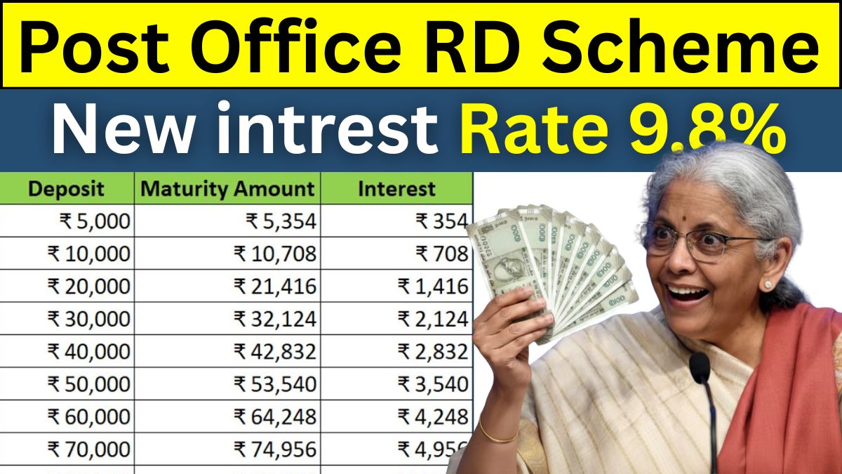 Post Office RD Scheme 2025: How ₹11,000 Monthly Can Grow Your Wealth