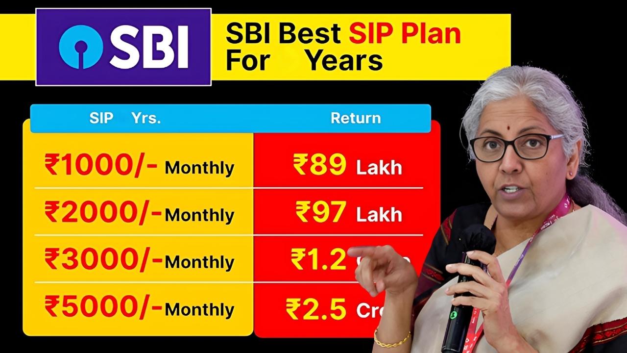 SBI Mutual Fund SIP 2025: Invest ₹2,000/Month to Grow Wealth to ₹28.4 Lakh